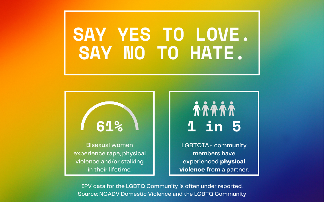 Rainbow background with white lettering and the headline "say yes to love. Say no to hate."